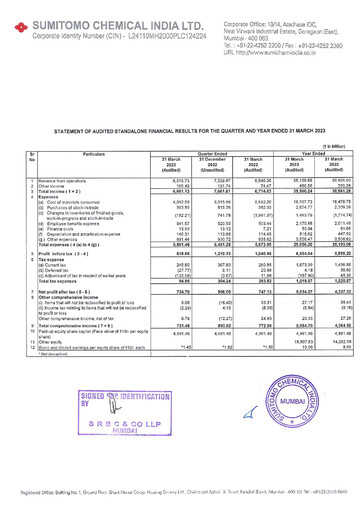 Thumbnail Sumitomo Chemical
 India Financial Statement 2022-2023