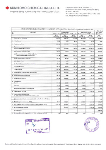 Thumbnail Sumitomo Chemical
 India Quarterly Report 2019-q3