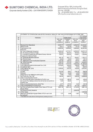 Thumbnail Sumitomo Chemical
 India Quarterly Report 2020-q1