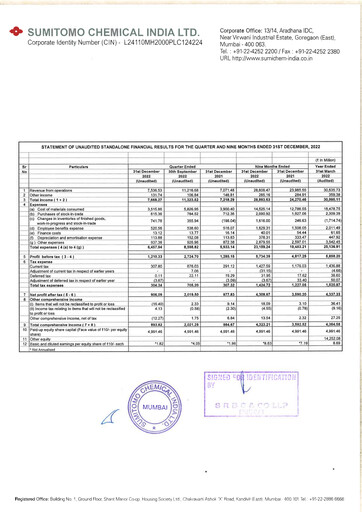 Thumbnail Sumitomo Chemical
 India Quarterly Report 2022-q3