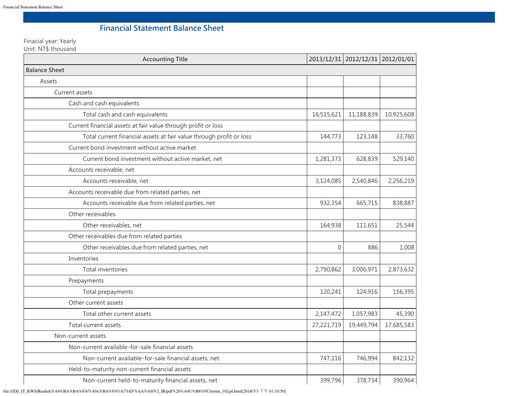 Miniature Realtek
 Bilan financier 2013