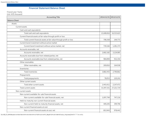 Miniature Realtek
 Bilan financier 2014