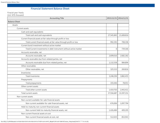 Miniature Realtek
 Bilan financier 2015
