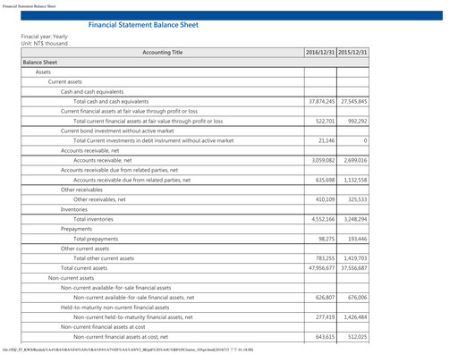 Miniature Realtek
 Bilan financier 2016