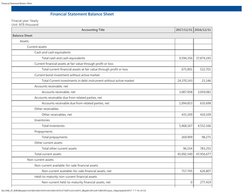 Miniature Realtek
 Bilan financier 2017