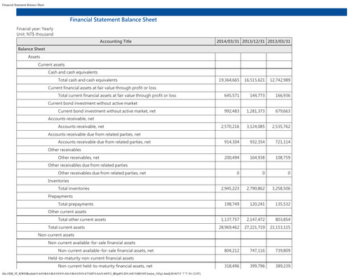 Thumbnail Realtek
 Quarterly Report 2014-q1