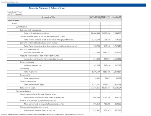 Thumbnail Realtek
 Quarterly Report 2015-q2