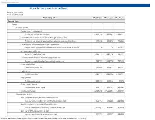 Thumbnail Realtek
 Quarterly Report 2016-q1