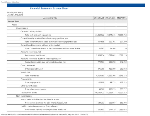 Thumbnail Realtek
 Quarterly Report 2017-q1