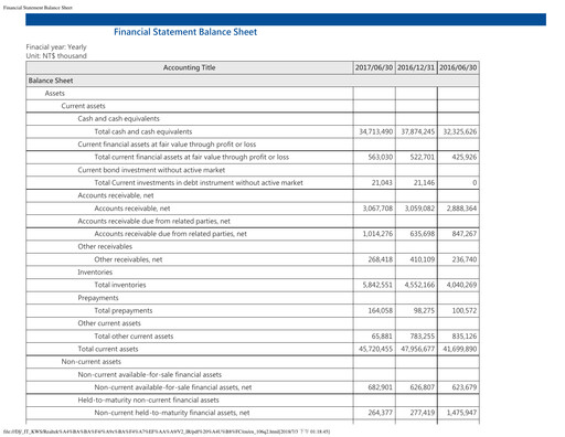 Thumbnail Realtek
 Quarterly Report 2017-q2