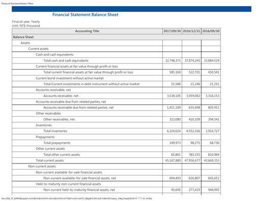 Thumbnail Realtek
 Quarterly Report 2017-q3