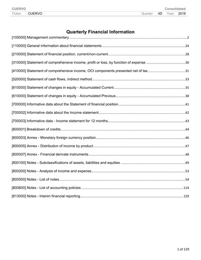 Thumbnail Becle Financial Statement 2019