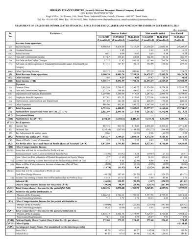 Thumbnail Shriram Transport Finance

 Financial Statement 2023-9m