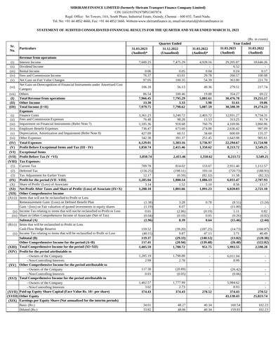 Thumbnail Shriram Transport Finance

 Financial Statement fy2022