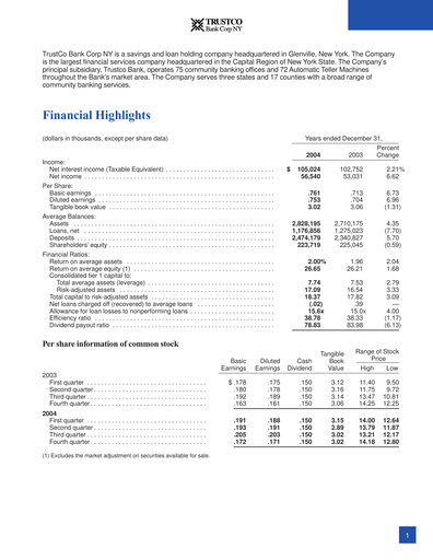 Miniature Trustco Bank Rapport annuel 2004