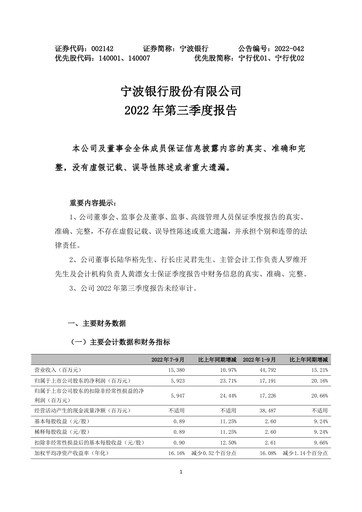 Thumbnail Bank of Ningbo
 Quarterly Report 2022-q3