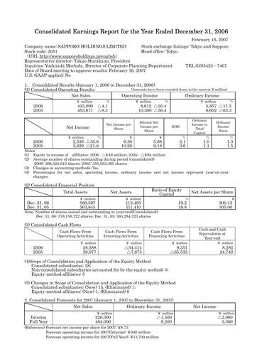 Miniature Sapporo Bilan financier 2006