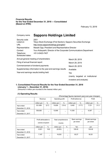 Miniature Sapporo Bilan financier 2018