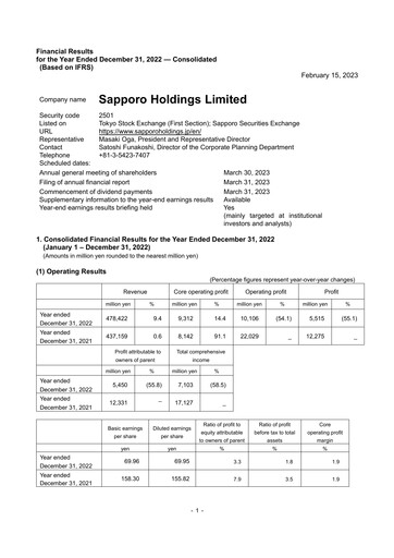 Miniature Sapporo Bilan financier 2022