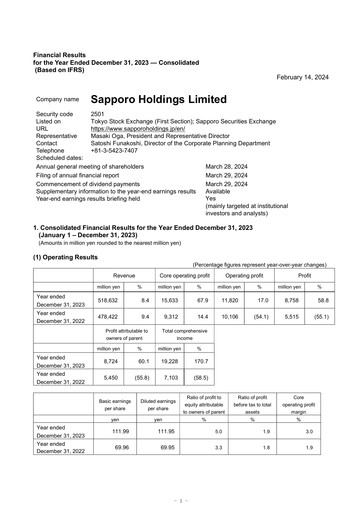 Miniature Sapporo Bilan financier 2023