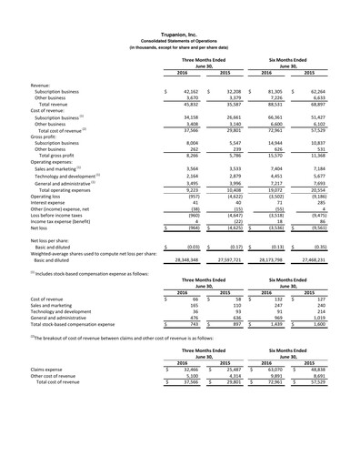Vorschaubild Trupanion
 Quartalsbericht 2016-q2