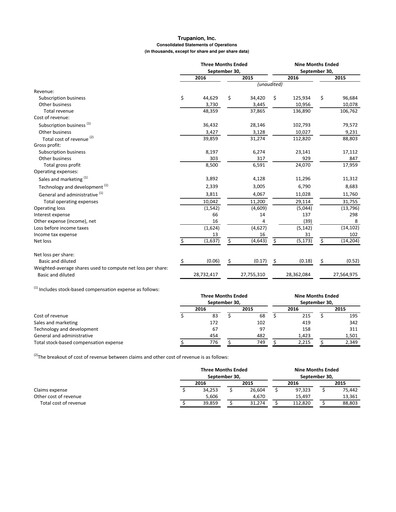 Vorschaubild Trupanion
 Quartalsbericht 2016-q3