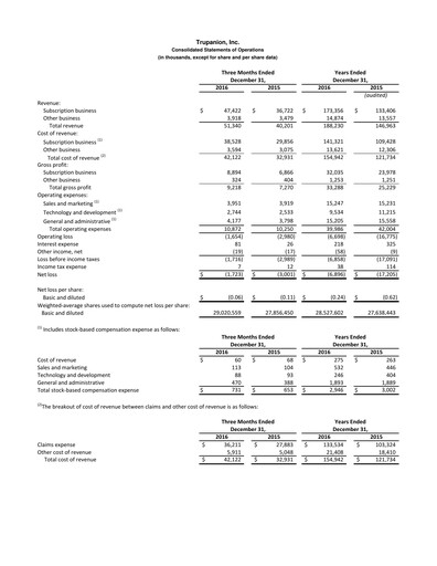 Vorschaubild Trupanion
 Quartalsbericht 2016-q4
