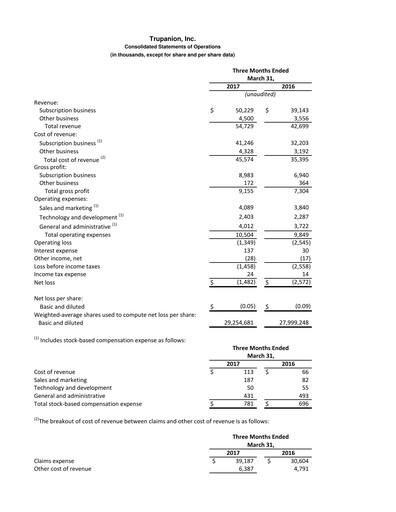 Vorschaubild Trupanion
 Quartalsbericht 2017-q1