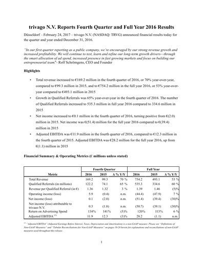 Thumbnail trivago Financial Report 2016