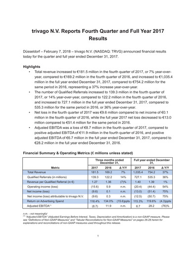 Thumbnail trivago Financial Report 2017