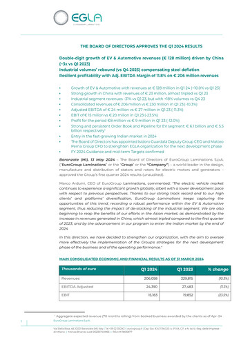 Thumbnail EuroGroup Laminations Quarterly Report 2024-q1