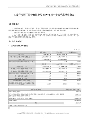 Vorschaubild YANGHE Quartalsbericht 2010-q1