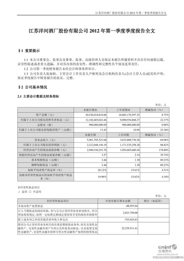 Vorschaubild YANGHE Quartalsbericht 2012-q1