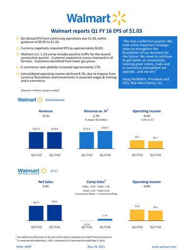 Miniature Walmart Rapport trimestriel 2016-q1
