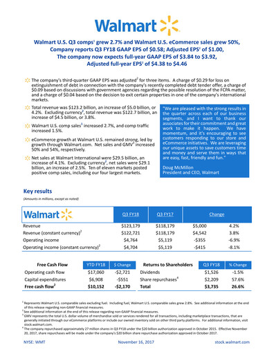 Miniature Walmart Rapport trimestriel 2018-q3