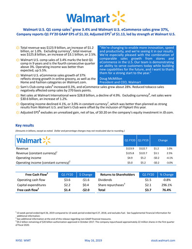 Miniature Walmart Rapport trimestriel 2020-q1