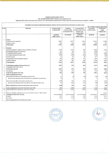 Thumbnail Syngene International Financial Statement 2018