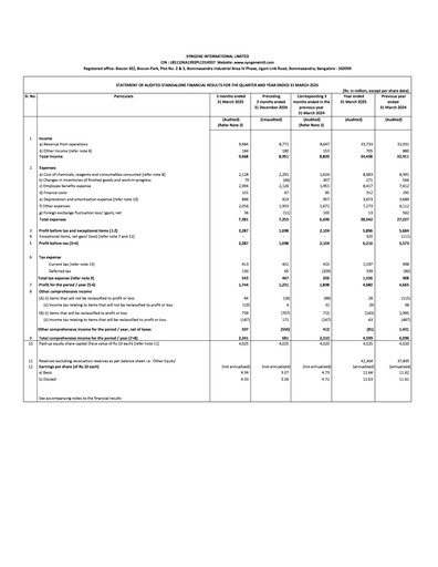 Thumbnail Syngene International Financial Statement 2025