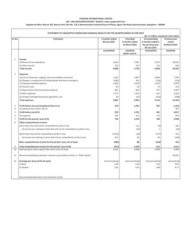Thumbnail Syngene International Quarterly Report 2023-q1