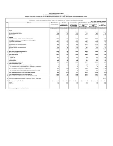 Thumbnail Syngene International Quarterly Report 2024-q3