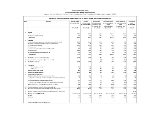 Thumbnail Syngene International Quarterly Report 2025-q3