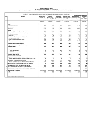 Thumbnail Syngene International Quarterly Report 2026-q3