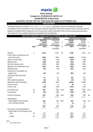 Thumbnail Maxis Berhad Quarterly Report 2023-q3