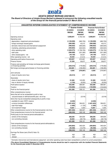 Thumbnail Axiata Group Quarterly Report 2016-q1