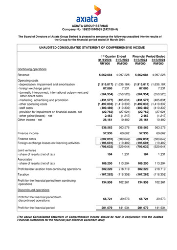Thumbnail Axiata Group Quarterly Report 2024-q1