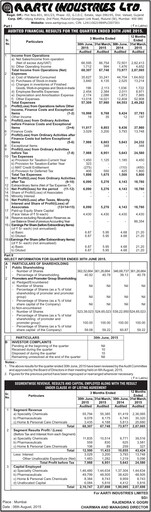 Thumbnail Aarti Industries Quarterly Report 2015-q1