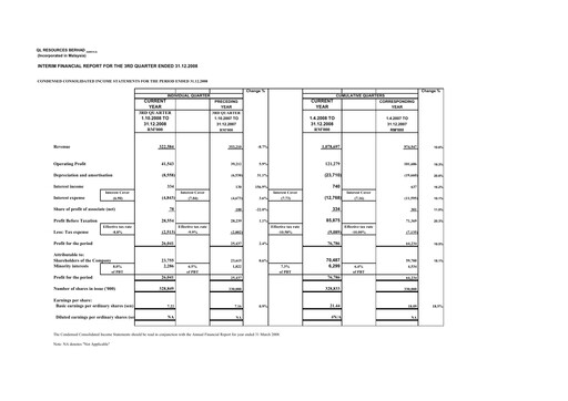 Thumbnail QL Resources Quarterly Report 2009-q3