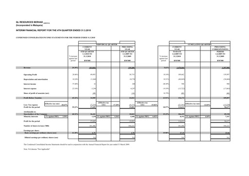 Thumbnail QL Resources Quarterly Report 2010-q4