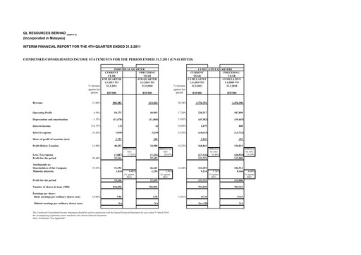Thumbnail QL Resources Quarterly Report 2011-q4