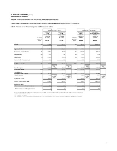 Thumbnail QL Resources Quarterly Report 2022-q4